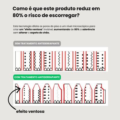 Gel Antiderrapante (6-10m2) - Para Casa de Banho